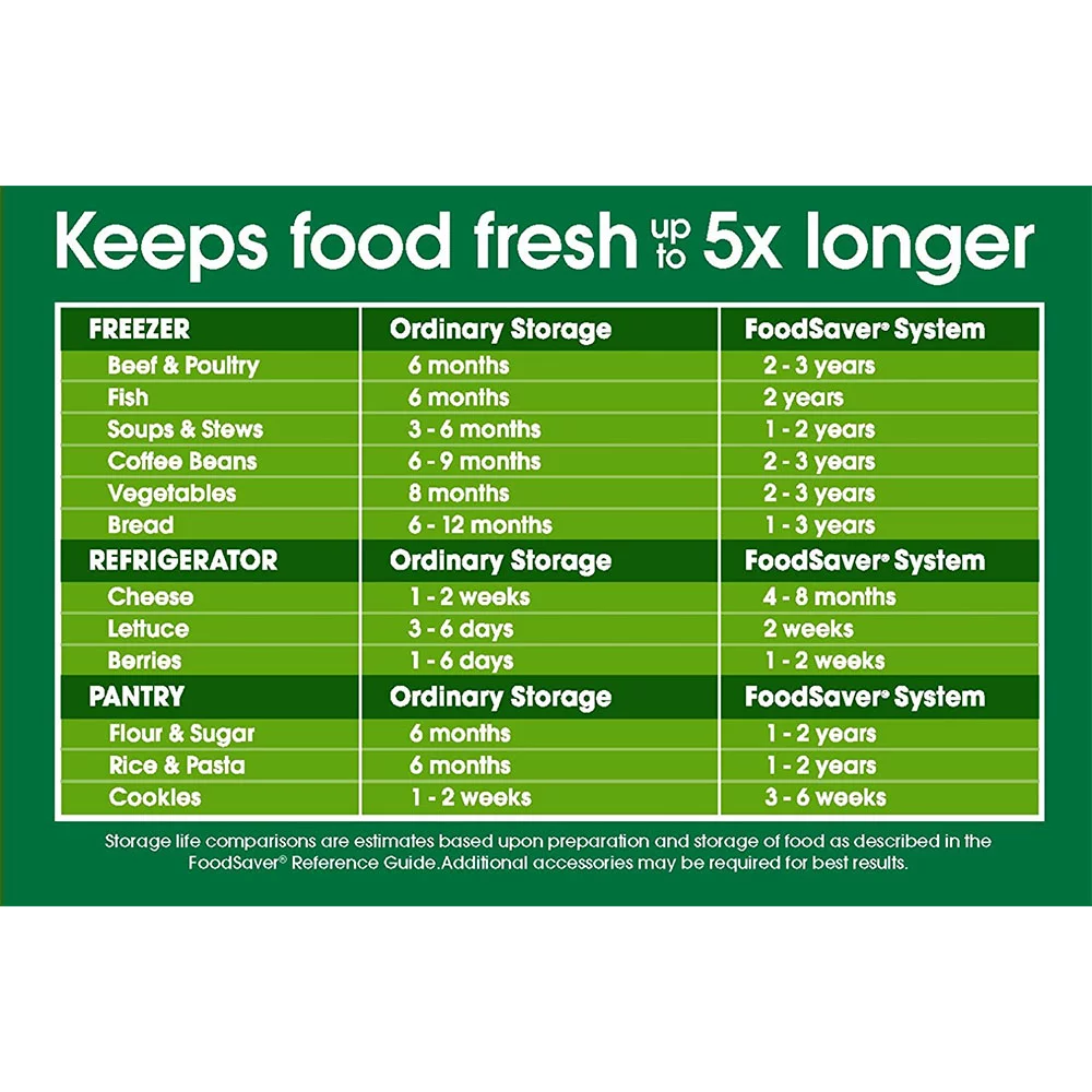 FoodSaver Clear Heat-Seal Roll 2 pk