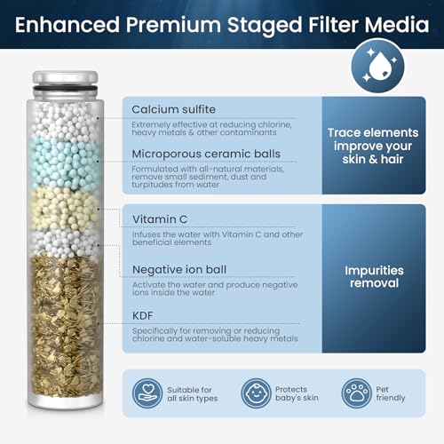 High Pressure Shower Head with Handheld, 8-mode Shower Heads, Anti-clog Nozzles, Built-in Power Wash to Clear Tub, Tile & Pets, with Extra Long Stainless Steel Hose and Adjustable Bracket