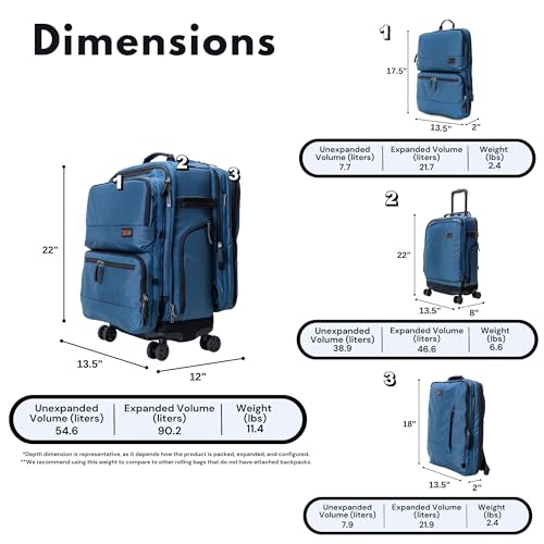 Trilogy Modular System I Modular 4-wheel spinner carry-on, with two zip-off bags! All 3 are Expandable! You get 3 bags in 1! Mix and match; take apart to fit crowded airplane spaces (Blue)