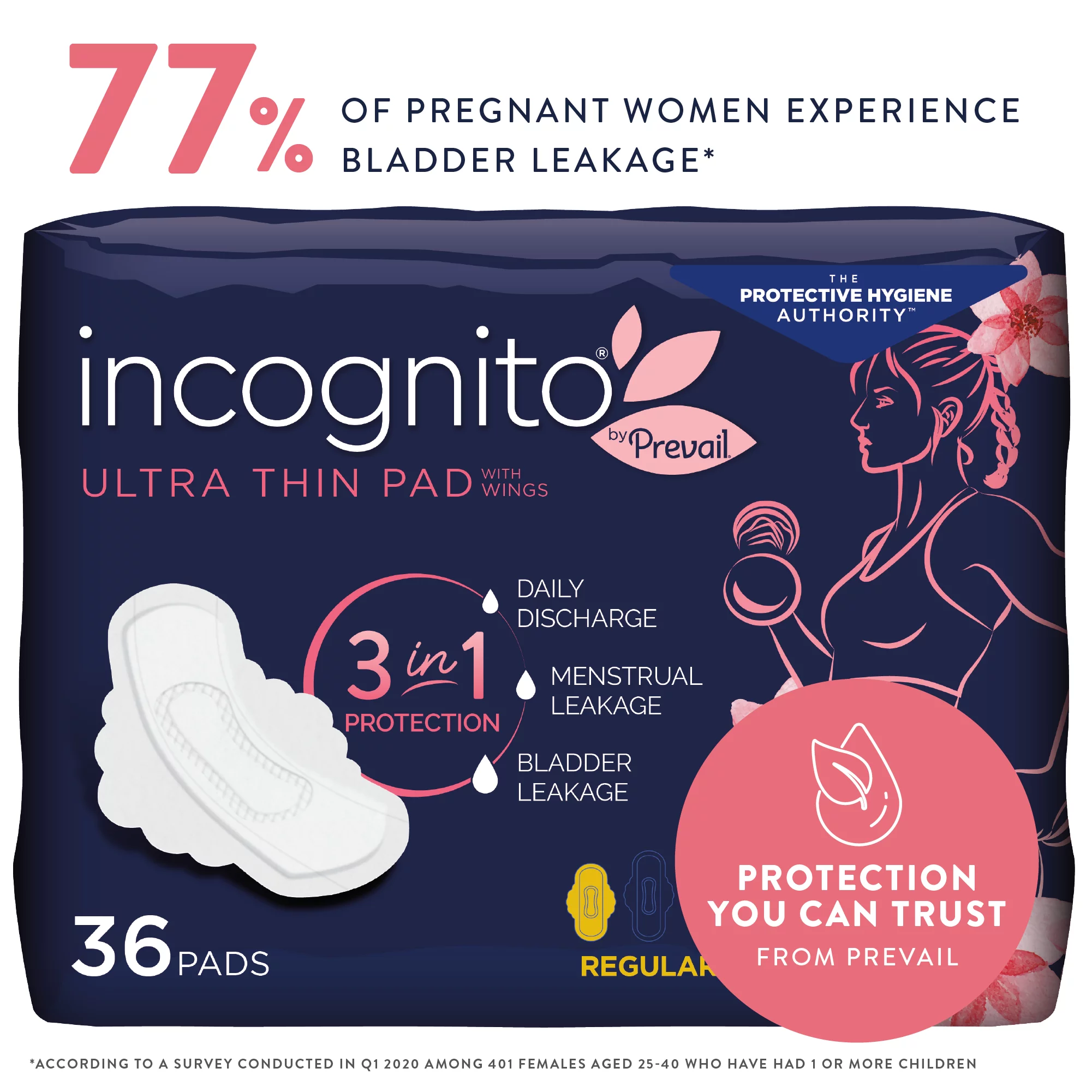 Incognito by Prevail Absorbent 3-in-1 Protective Postpartum Ultra Thin Pad with Wings, Regular (144 Count)