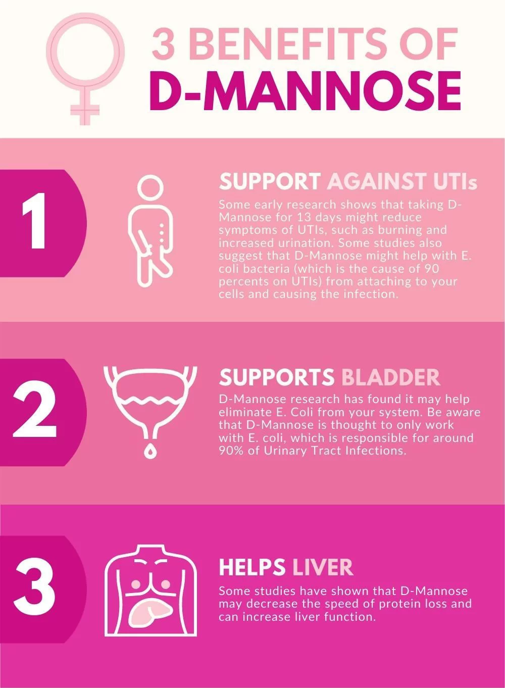 D-Mannose 1500mg Herbal Supplement 180 Capsules by Vitamins Because