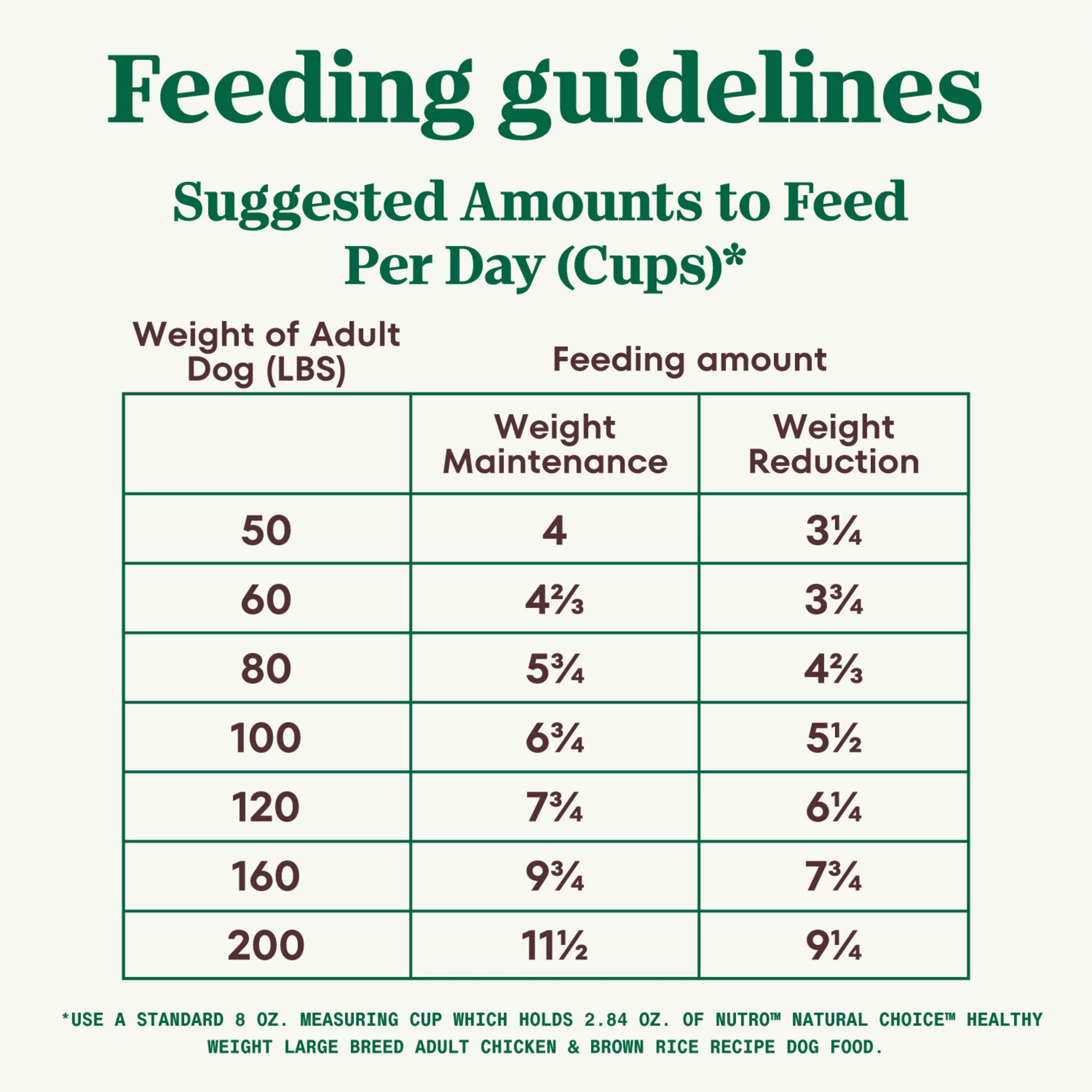 Nutro Wholesome Essentials Healthy Weight Farm-Raised Chicken, Rice & Sweet Potato Recipe Large Breed Adult Dry Dog Food 30 Pounds