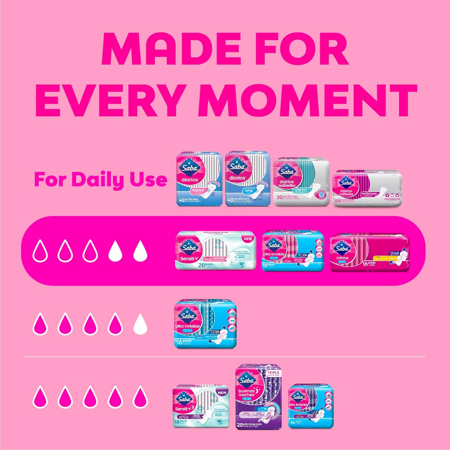 Saba Ultra Invisible Ultra Thin Pads with Wings, 72 Count