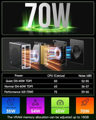 GMKtec Gaming Mini PC AMD Ryzen 9 8945HS (Turbo 5.1GHz) 32GB DDR5 2TB SSD, Computers PC Oculink, Dual NIC LAN 2.5G, WiFi 6, USB3.2, USB-C 4.0, BT5.2, DP, HDMI, Dual Fan Nucbox K11