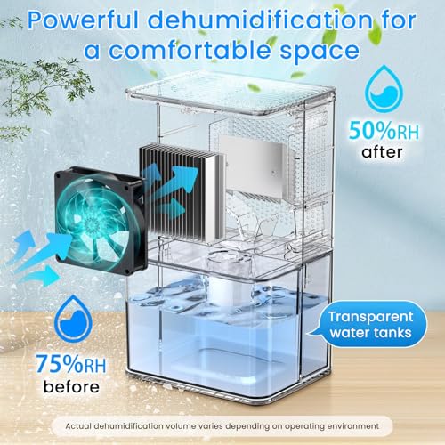 Dehumidifier, 50 OZ Small Dehumidifiers for Room for Home, Quiet with Auto Shut Off, Dehumidifiers for Bedroom (300 sq. ft), Bathroom, RV, Closet