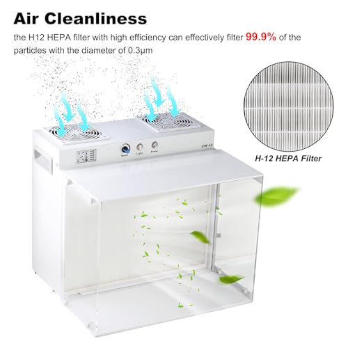 HEPA H12 Filtration Laminar Flow Hood with HEPA Filter,FFU, Fan Filter Flow Hood Unit (Filter Included), Laminar Air Flow Hood for Laboratories/Clean Rooms/Mushroom Room 110v 17.2