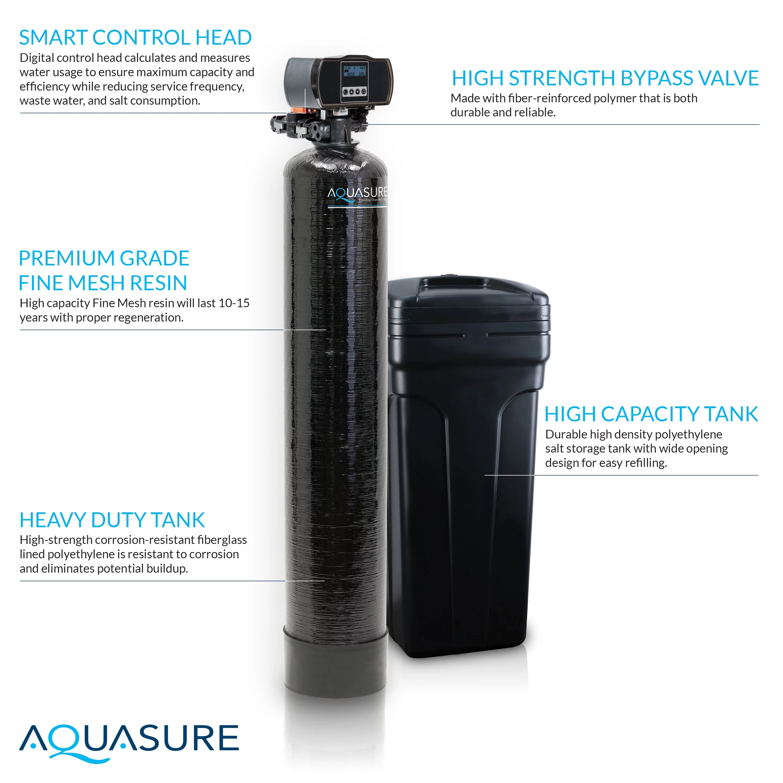 Aquasure Harmony Series 32,000 Grains Water Softener plus Iron Removal w/Aquatrol Digital Head and Premium Grade Fine Mesh Resin