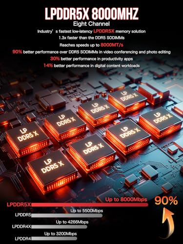 GMKtec EVO-X2 AI Mini PC AMD Ryzen Al Max+ 395 (up to 5.1GHz) Mini Gaming Computers, 64GB LPDDR5X 8000MHz (8GB*8) 1TB PCIe 4.0 SSD, Quad Screen 8K Display, WiFi 7 & USB4, SD Card Reader 4.0