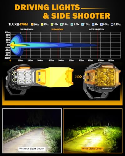 Auxbeam V-MAX Series 72W LED Pod Driving Lights, 4x2.5 Inch Rectangle Side Shooter Offroad Cube Spotlights with Amber DRL, 270° Combo Beam 6 Modes White/Amber/Yellow Auxiliary Lights with Covers