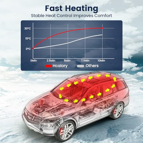 HCALORY 12V Portable Diesel Air Heater, 5KW All-in-One Diesel Parking Heater, Parking Bunk Heater with Bluetooth APP Control and LCD Monitor for Car Trucks Boat Bus RV Motor-Homes and camper