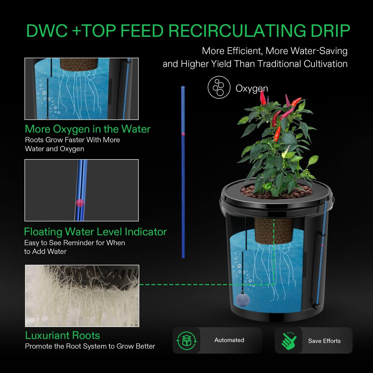 VIVOSUN DWC Hydroponics Grow System, 5-Gallon Deep Water Culture, and Hydroponics Growing System 108 Plant Sites, 3 Layers 12 Food-Grade PVC-U Pipes Gardening System Grow Kit