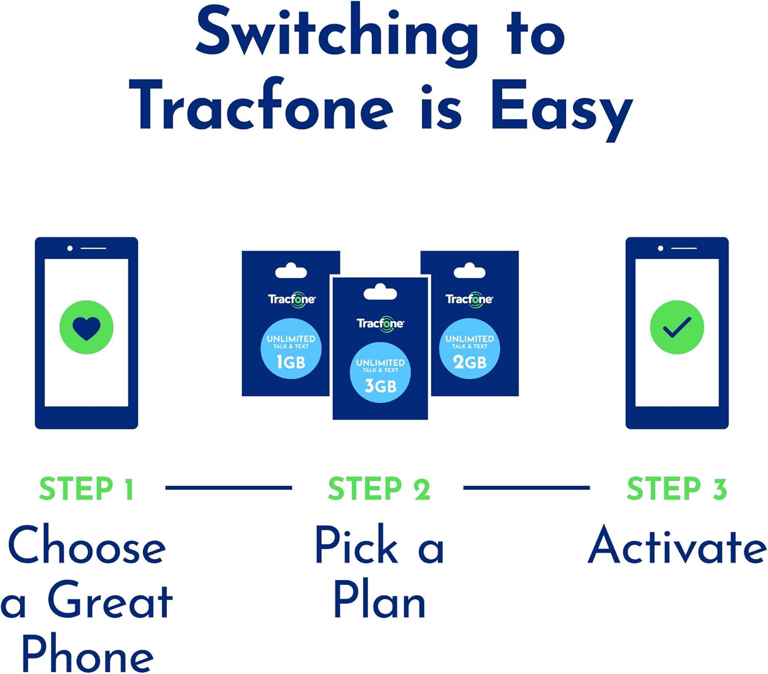 Tracfone Apple iPhone SE 5G (3rd Generation), 64GB, White - Prepaid Smartphone (Locked)