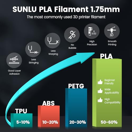 SUNLU Real Wood Fiber PLA Filament, Neatly Wound 1.75mm Dimensional Accuracy +/- 0.03mm, Fit Most FDM 3D Printers, 4kg in Total, 1kg per Spool, 4 Pack,（Wood+Fiber Cherry+Fiber Maple+Fiber Walnut）