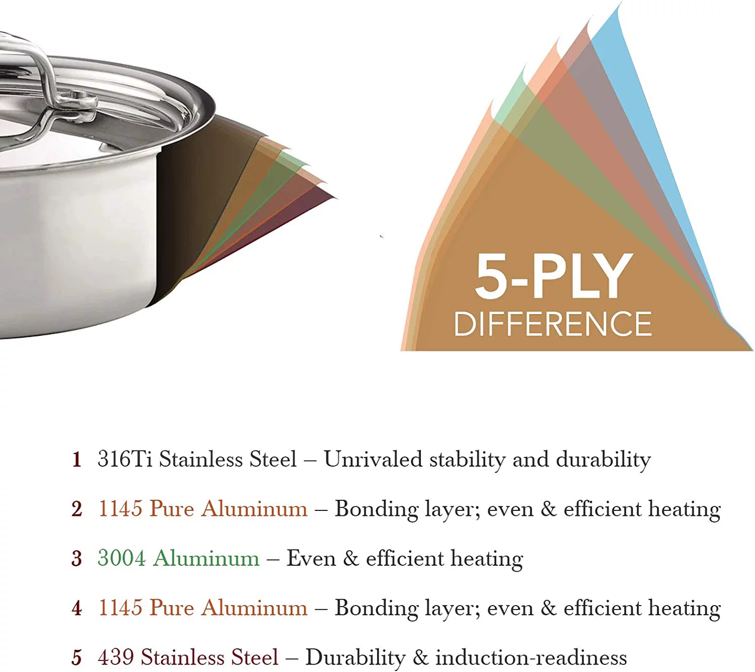 8 Quart Stock Pot With Lid - Titanium Strengthened 316Ti Stainless  With 5-Ply Construction - Induction-Ready  Fully Clad, Made In