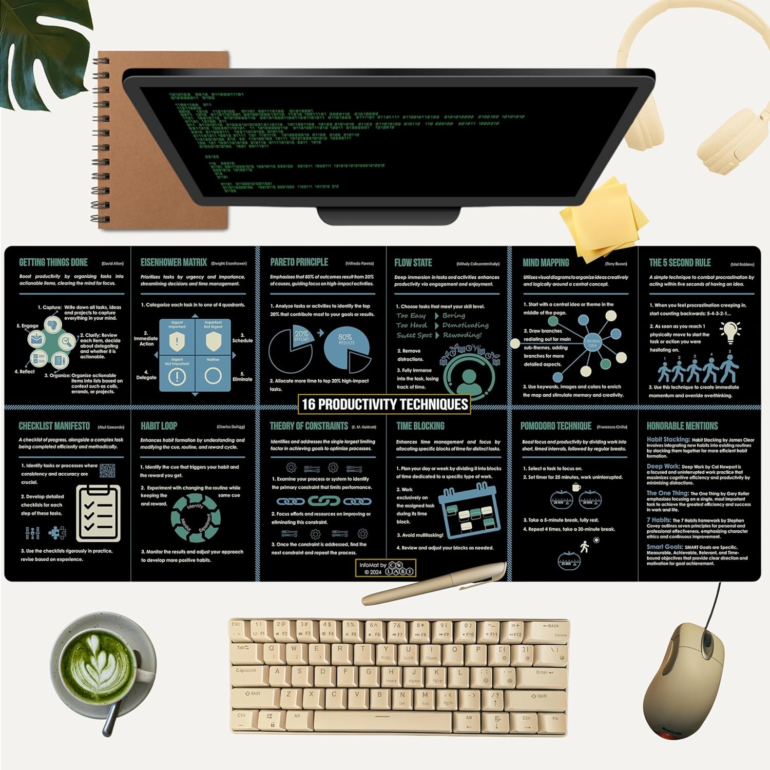 Office Desk Mat | Office Mouse Pad Large, Office Productivity | Extended Desk Mat, Desk Pad for Keyboard and Mouse | Productivity Desk Mat | Executive Desk Pad, Large Desk Matt for Desktop | Infomat