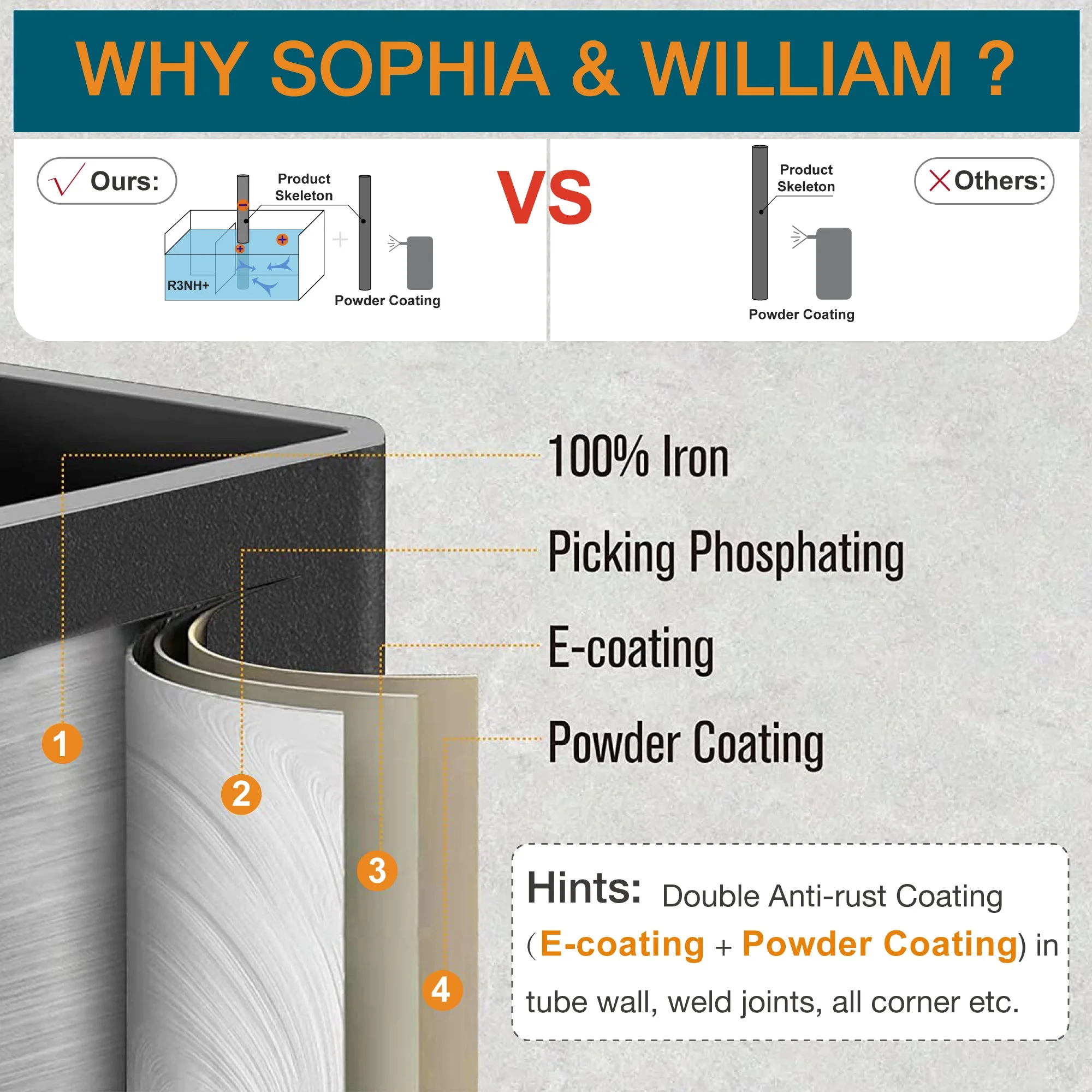 Sophia & William 7-Piece Metal Outdoor Patio Dining Set Cushioned Chairs and Teak Wood Table Furniture Set