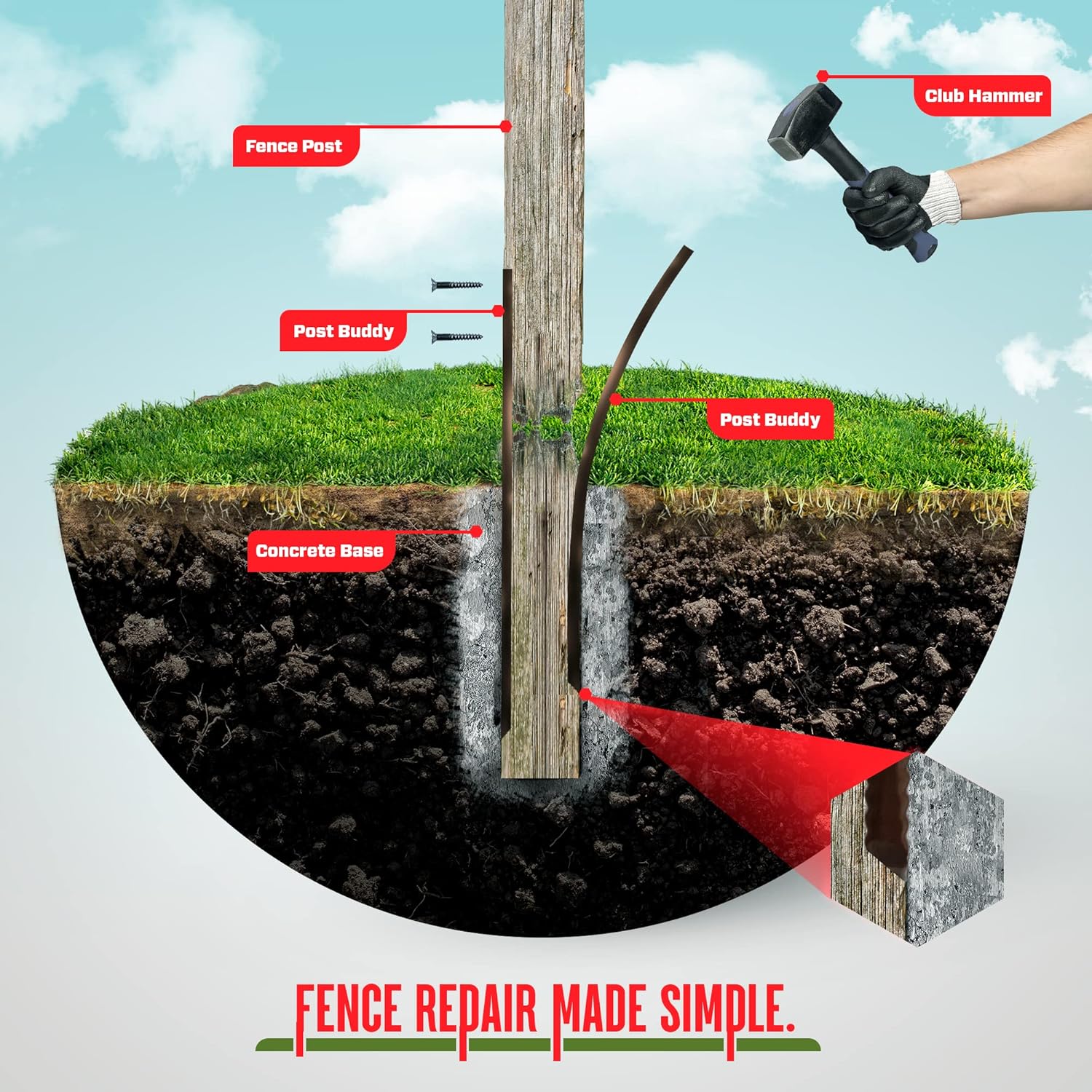 Pack of 2 Easy Fence Post Repair (to fix 1 Broken Wood Post), Fast and Simple to Install, Highly Effective, Long-Lasting