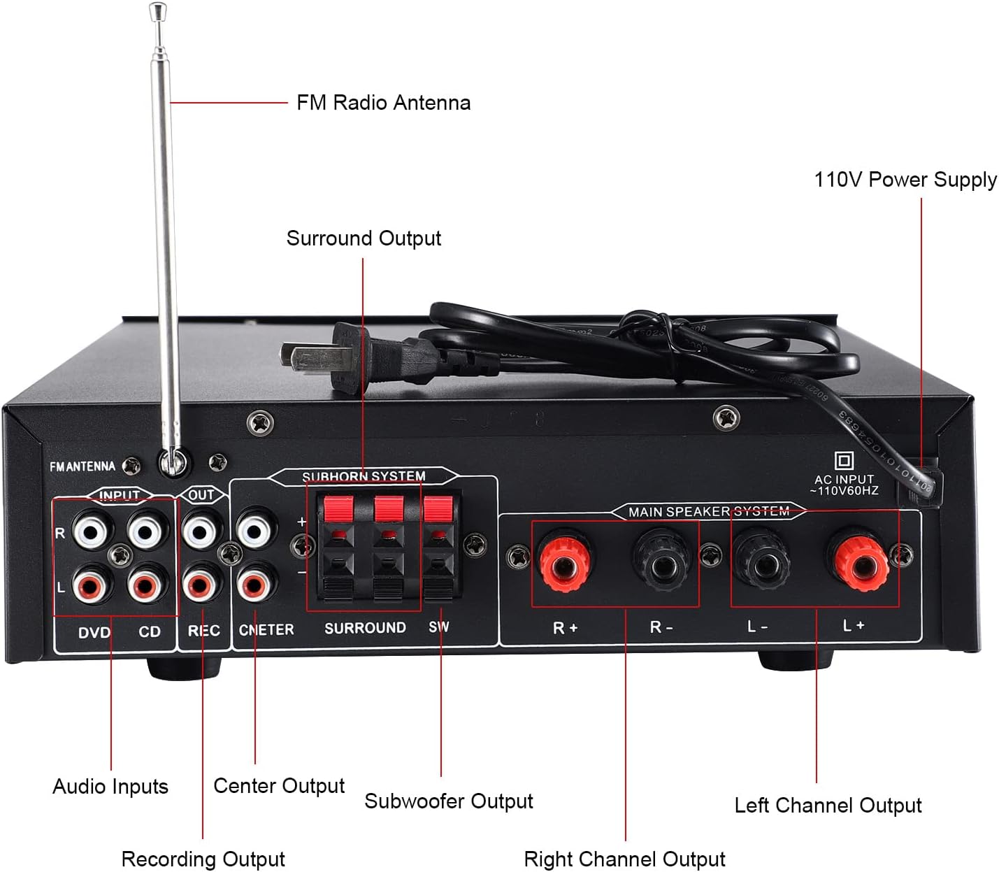 Facmogu AV-388 250W 5.1 Channel Home Audio Amplifier with Subwoofer Speaker Output, 5.1 CH Home Karaoke Theater Power Stereo Receiver, Surround Sound w/BT, RCA Input, FM Antenna, Remote Control