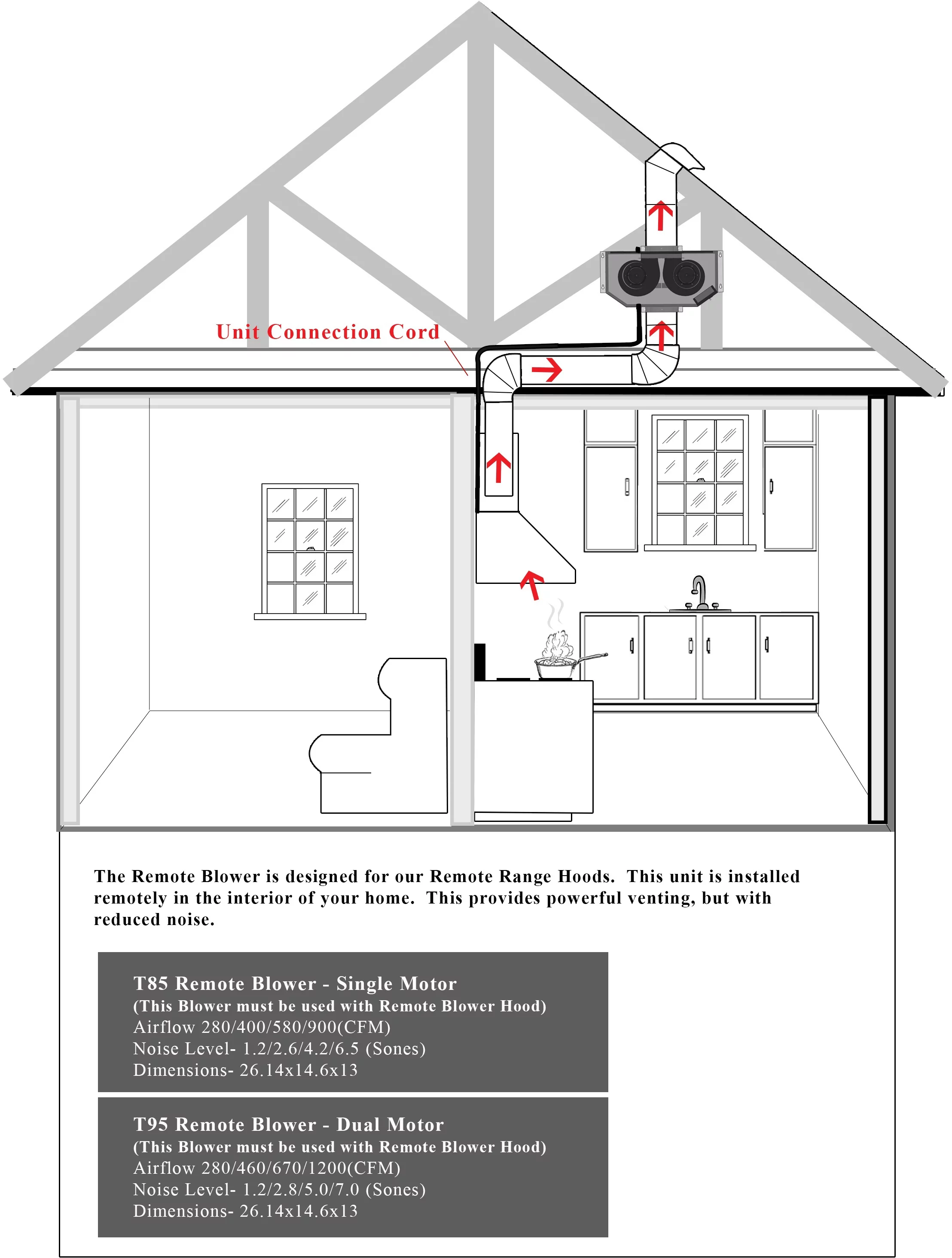 ZLINE 40 in. 1200 CFM Remote Blower Range Hood Insert in Stainless Steel (721-RD-40)