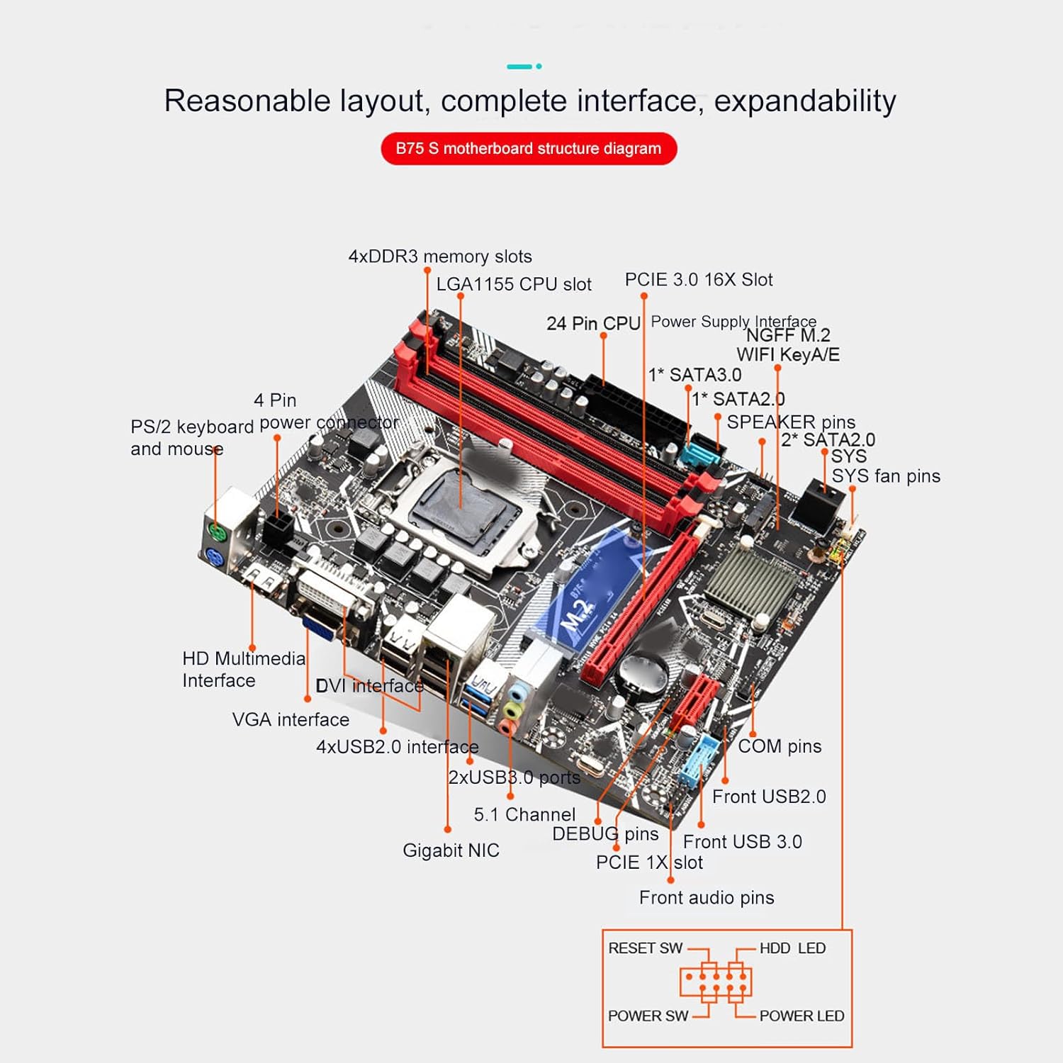 ATX Motherboard 64GB DDR3 LGA1155 Computer Motherboard with SATA3.0, 4 USB3.0, 6 USB2.0, Gigabit NIC, PCIEX16 Graphics Card Slot
