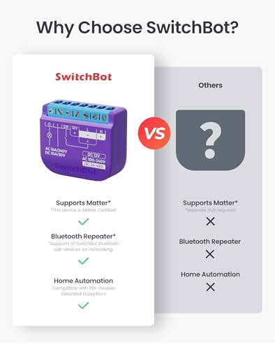 SwitchBot Smart Relay Switch 1,Smart Relay Module with Built-in Hub, Wi-Fi&Bluetooth Switch Compatible with Alexa/Apple Homekit/Google Home/Matter Hub Required, 2.4GHz, Home Automation