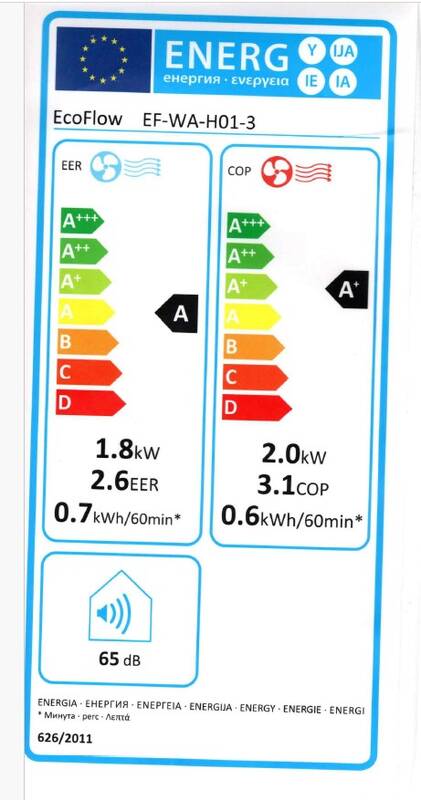 Mobilní klimatizace EcoFlow Wave 3 černá/šedá