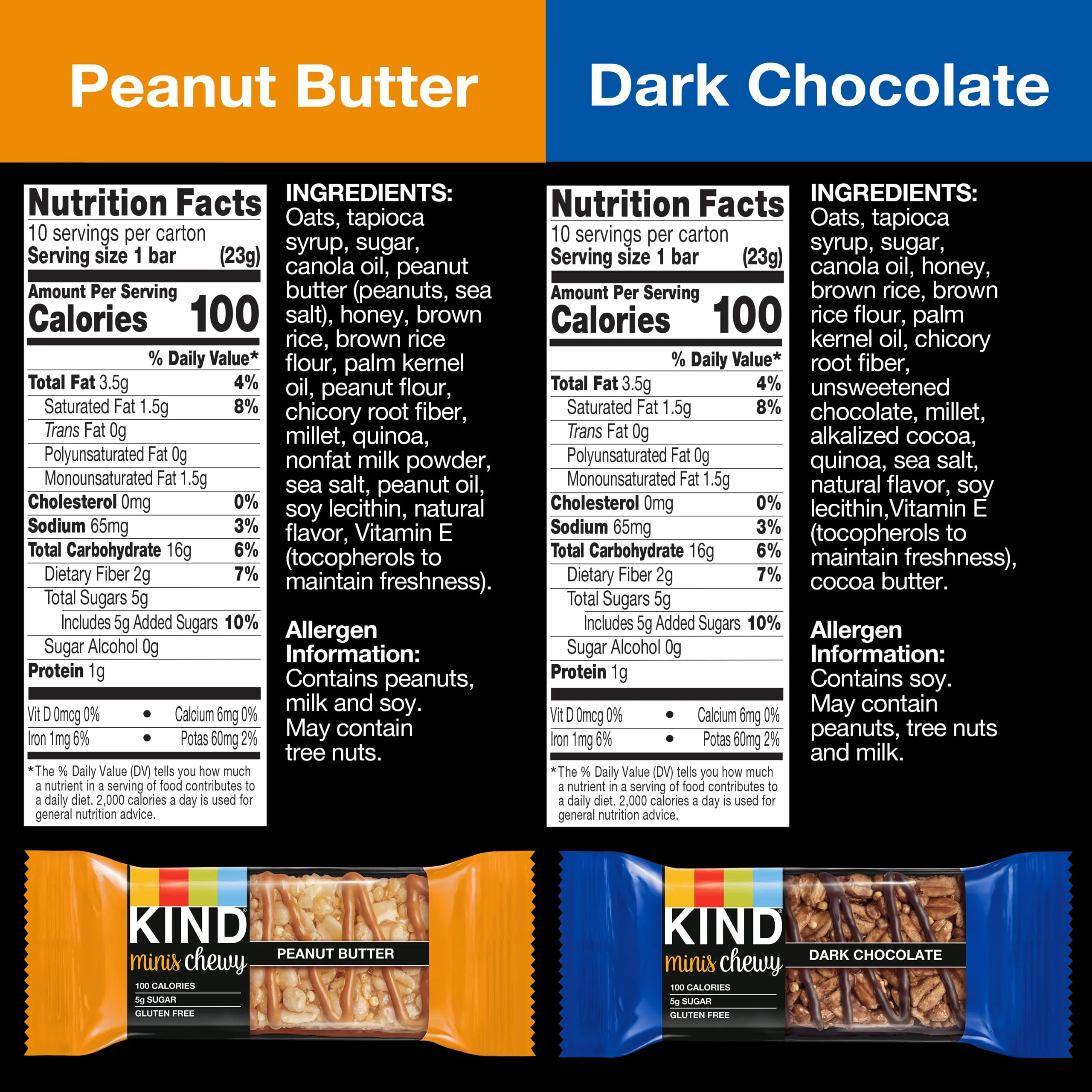 Kind Bar Minis Chewy, Peanut Butter & Dark Chocolate Variety Pack, Gluten Free, 100 Calories, Low Sugar, 80 Count