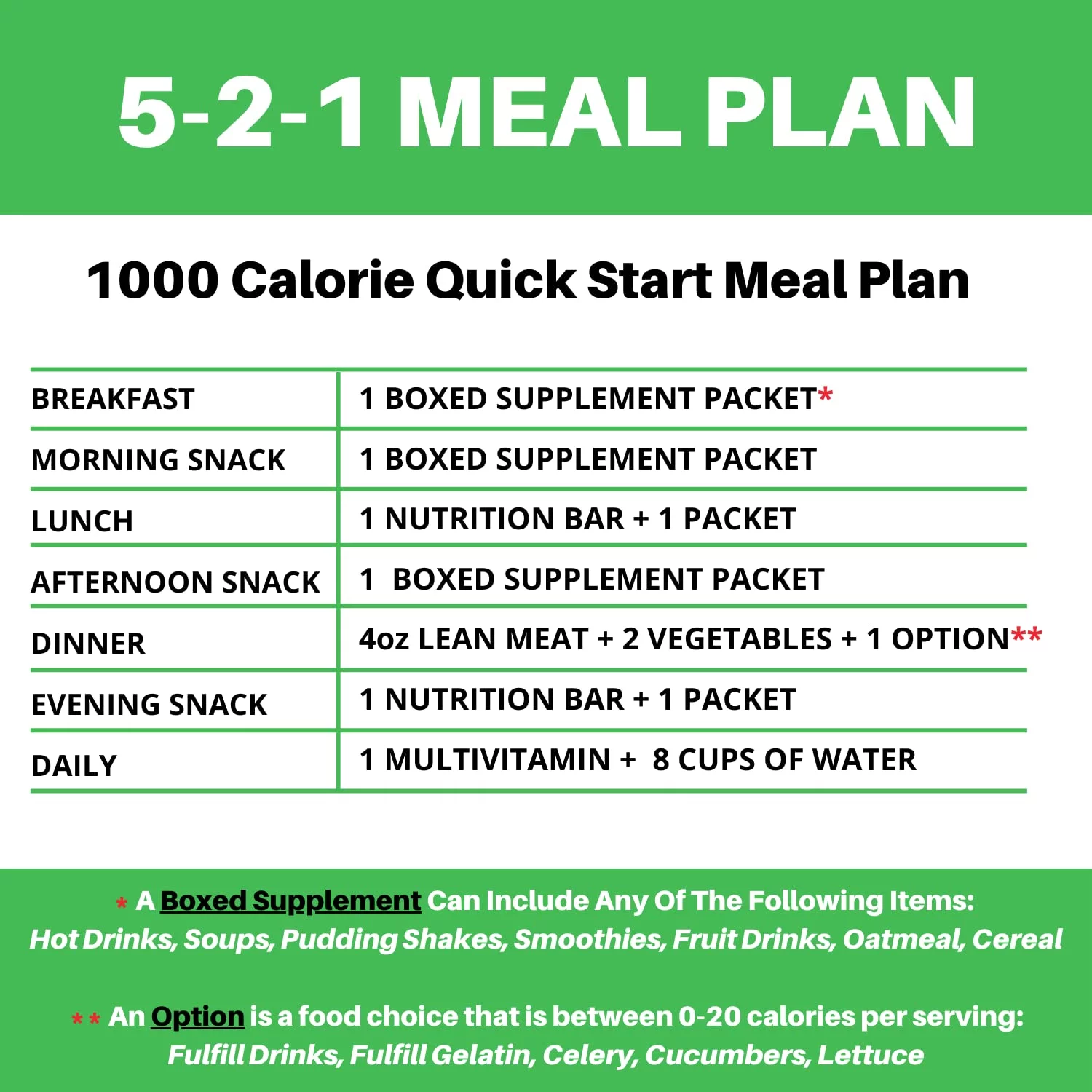 High Protein Meal Replacement Smoothie, Low Calorie, Low Fat, 15G Protein, Ideal Protein Compatible, 7 Servings Per Box (Strawberry Banana)