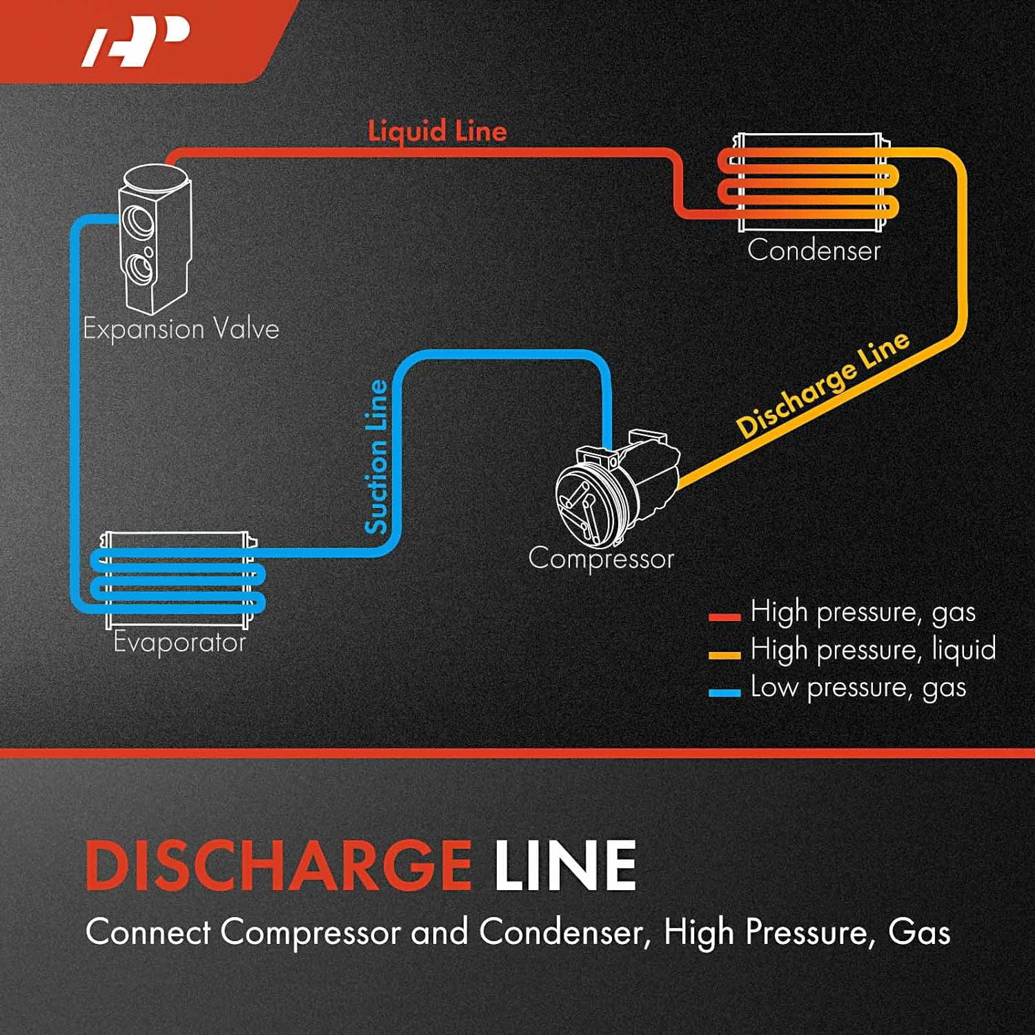 A-Premium A/C Discharge Hose Compatible with Toyota Tacoma 2005-2015 V6 4.0L High Pressure Compressor to Condenser