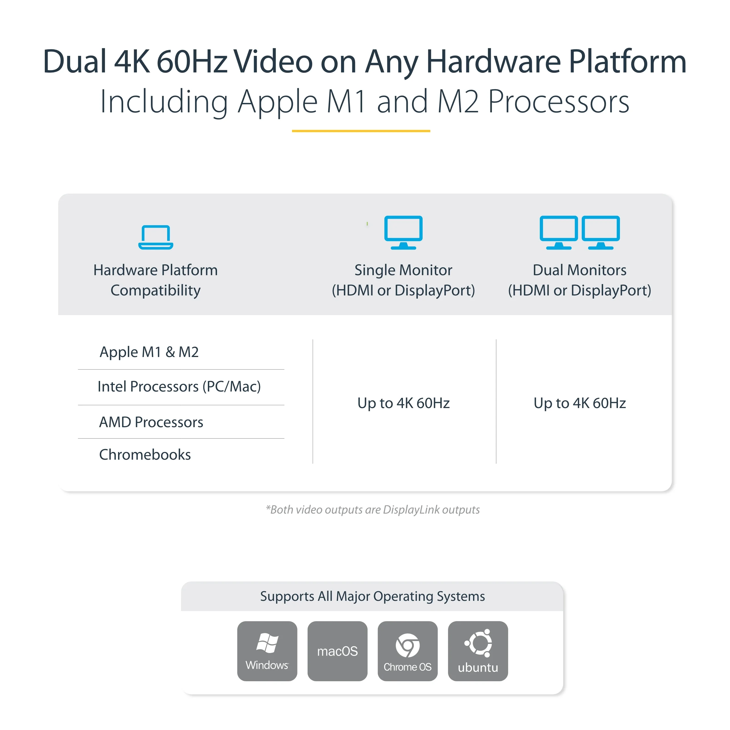 StarTech.com USB-C & USB-A Dock - Hybrid Universal Laptop Docking Station with 100W Power Delivery - Dual Monitor 4K 60Hz HDMI & DisplayPort - 4x USB 3.1 Gen 1 Hub, GbE - Windows & Mac