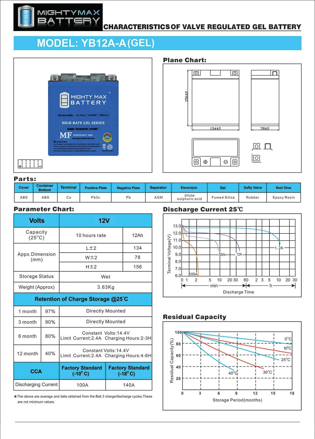 12V 12AH 165CCA GEL Replacement Battery Compatible with Honda CB550F 75-77