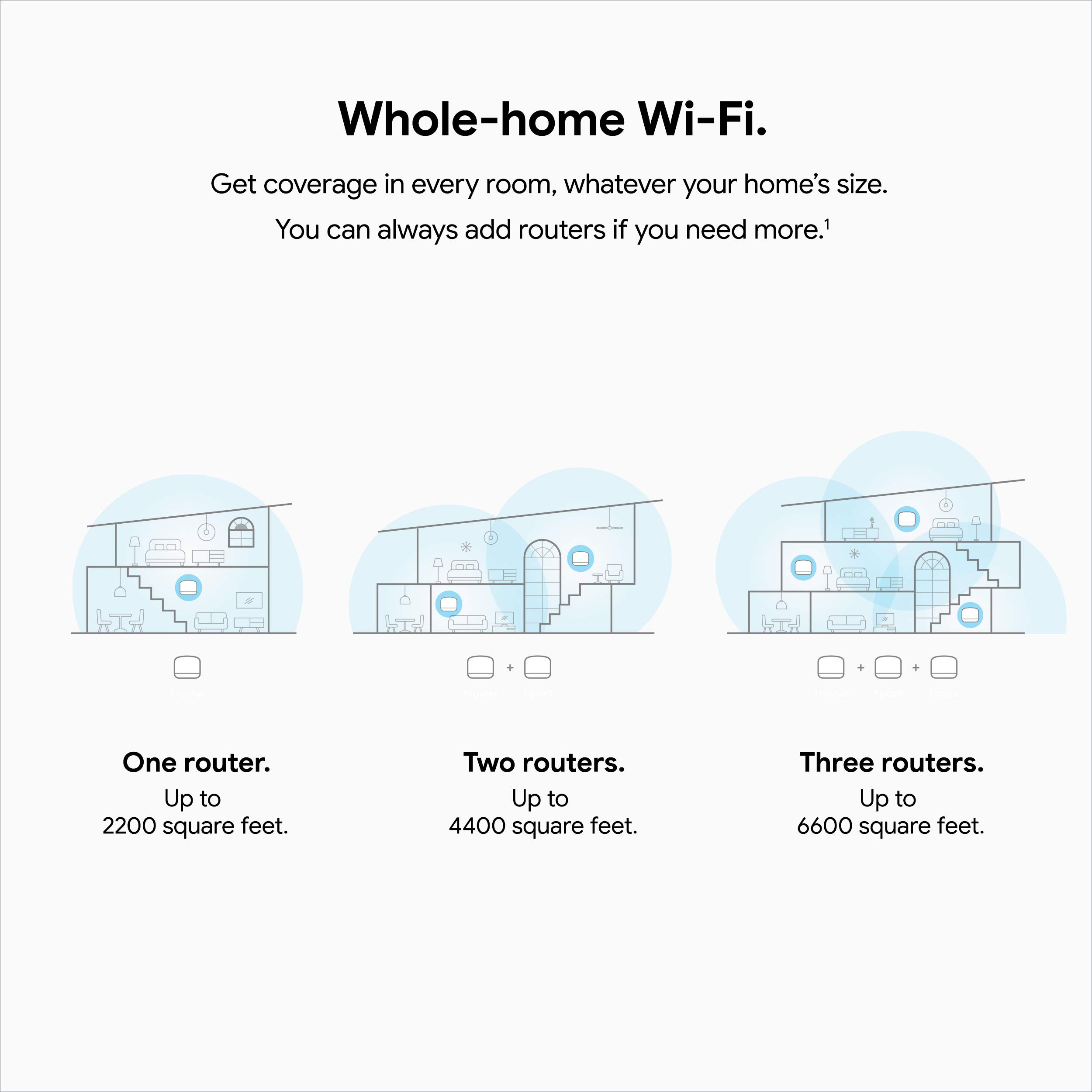 Google Nest Wifi -  AC2200 - Mesh WiFi System -  Wifi Router - 2200 Sq Ft Coverage - 1 pack