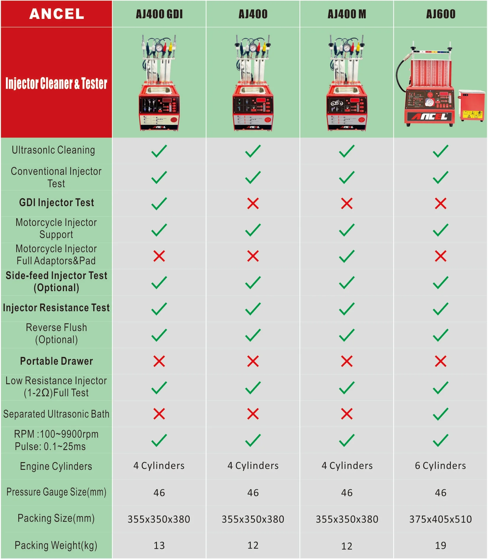 Ancel AJ400 GDI Fuel Injector Cleaner Tester 4 Cylinders Automotive Injector Ultrasonic Cleaning Automobile Injector Flow Leak Test Clean Equipment for Car GDI Injector Cleaning Testing Machine