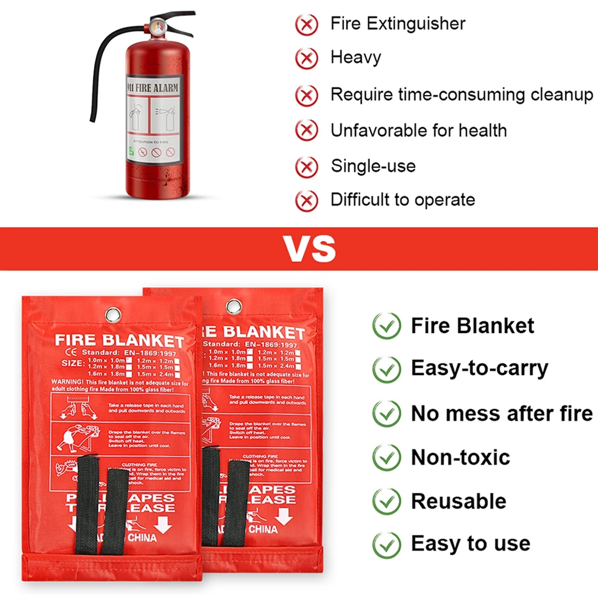 Rich Fire Blanket Fire  2 Pack + 2 Free Gloves Emergency Flame Retardent Suppression Blanket for Kitchen Fireplace Camping Grill Car Surival Blanket Shelter Safety Cover