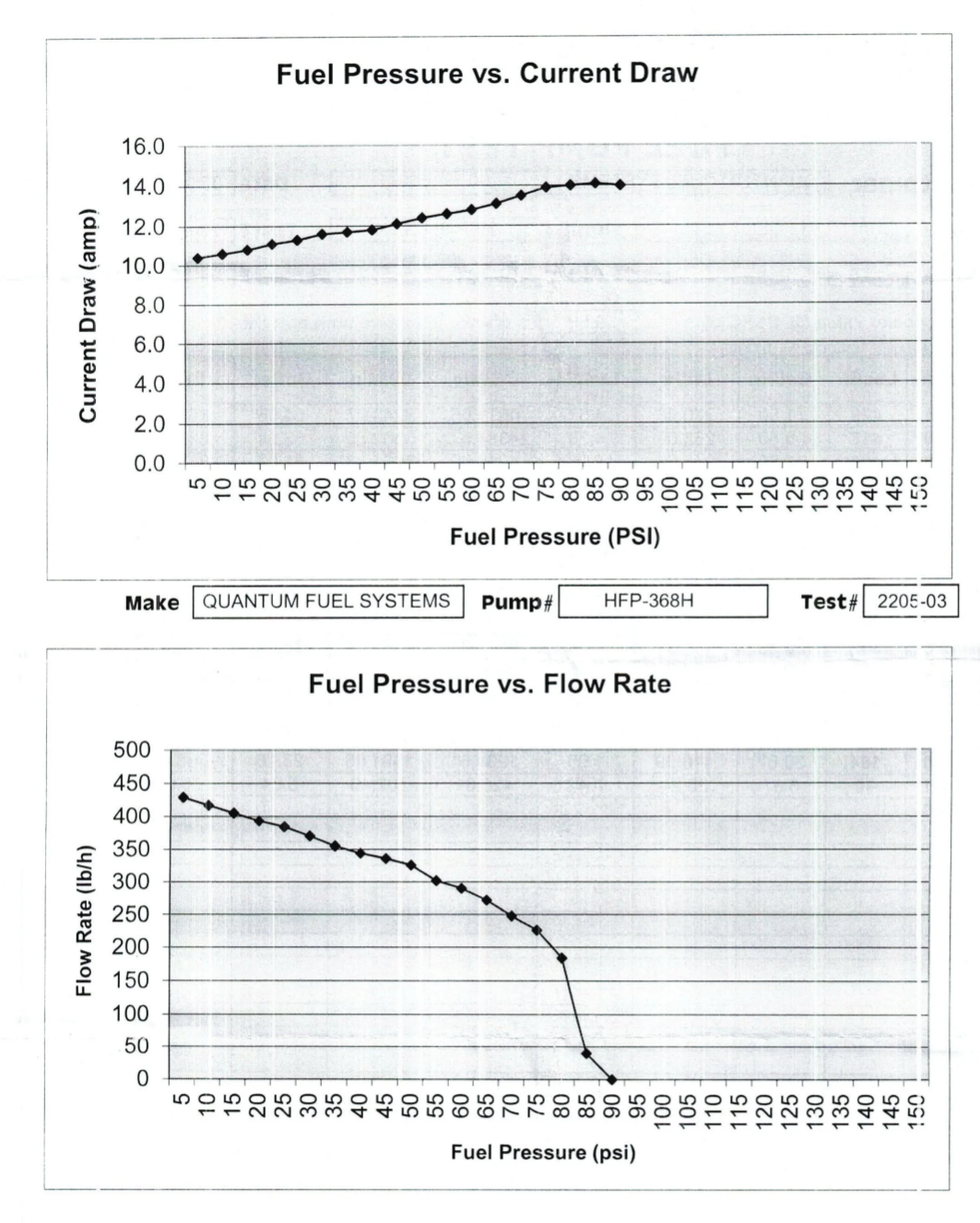 Quantum 255LPH Venturi Style Fuel Pump Oldsmobile Bravada 1996 - 2001