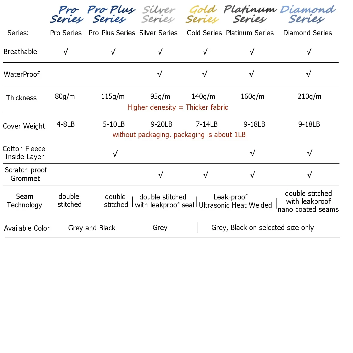 Truck Cover fits 2004 2005 2006 2007 2008 Dodge Ram 1500 2500 3500 Quad Cab 6.5ft Bed XCP XtremeCoverPro Pro Series Gray