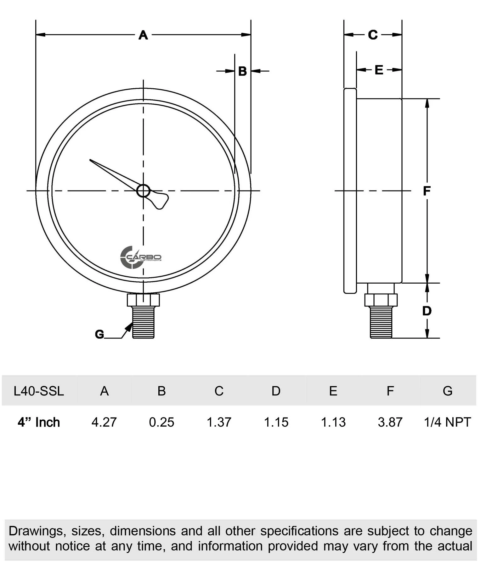 CARBO Instruments 4