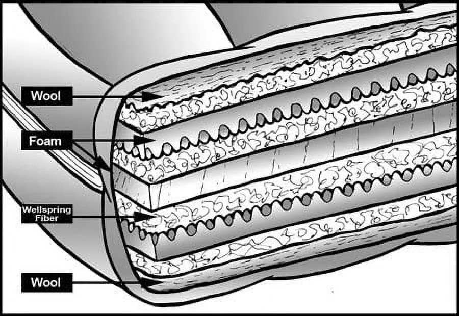 Naturally Sleeping  California King Size Woolspring Supreme Mattress