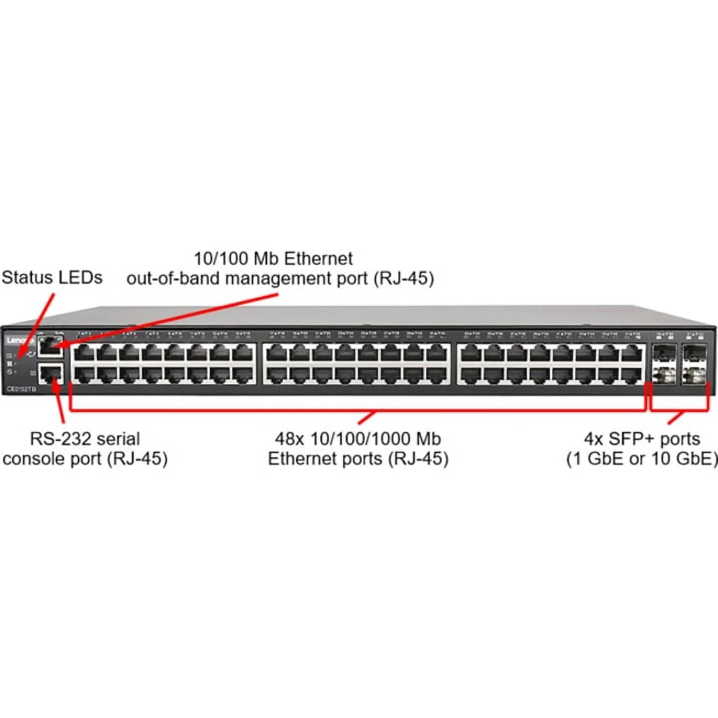 Lenovo CE0152TB Layer 3 Switch - 48 Ports - Manageable - 3 Layer Supported - Modular - Twisted Pair, Optical Fiber - 1U High - Rack-mountable