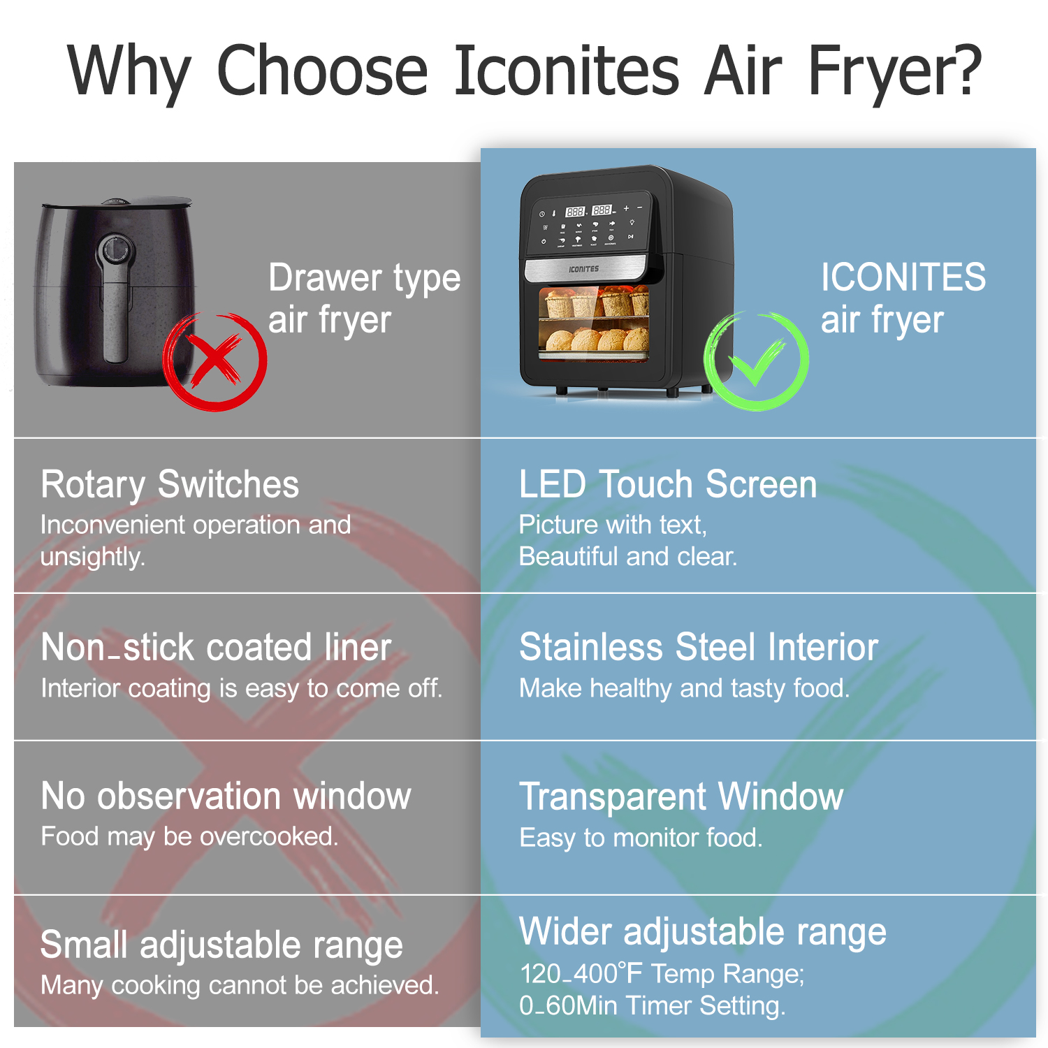 8-in-1 6.5 Quart Air Fryer Oven with Digital Touch-Screen, Air Fryers Toaster Oven Combo, ETL Certified