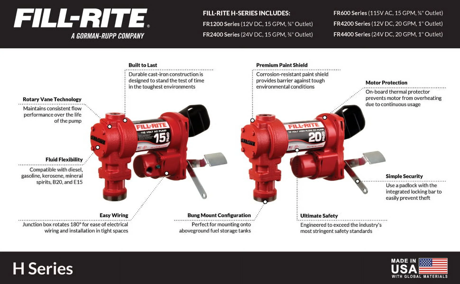 Fill-Rite FR1221H 12V 15 GPM Fuel Transfer Pump with Premium Mechanical Meter Package, Gallons | Gasoline, Diesel, Kerosene, Ethanol Blends, Methanol Blends, & Biodiesel&nbsp;