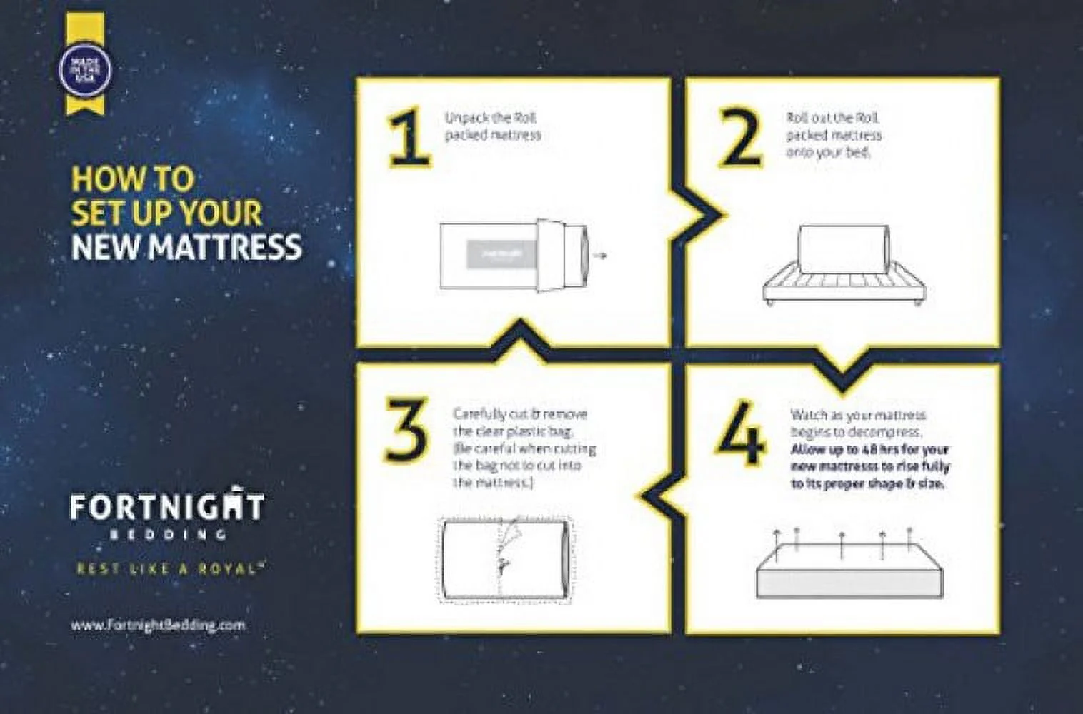 Fortnight Bedding 6 inch Thick Foam Mattress with Durable Fabric Cover - 33x74 inch for RV, Cot, Folding Bed & Daybed - CertiPUR-US Certified Made in USA