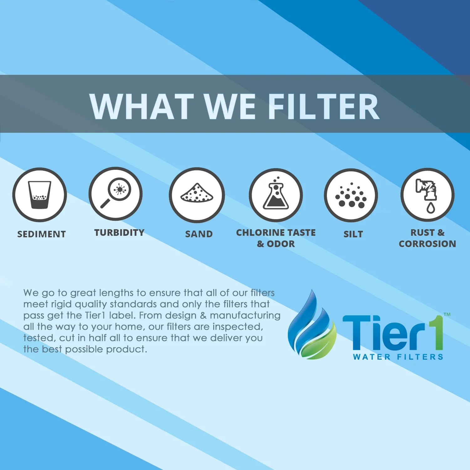 Tier1 20 Inch x 4.5 Inch | Whole House Iron and Lead Reducing Water Filter Replacement Cartridge, Home Water Filter