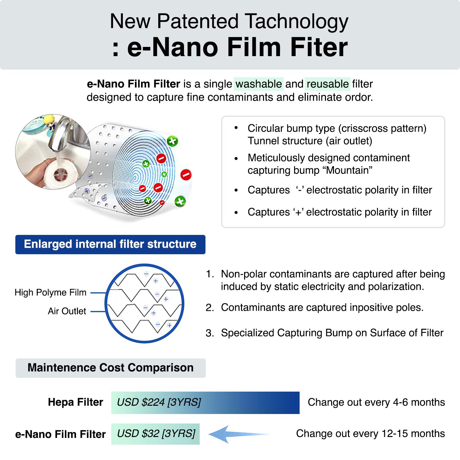 BTS TinyTAN V Air Purifier Kpop Army e-Nano Film Filter with Real-Time Diagnosis 4-Stage LED for Allergies and Pets, Odor and Dust Eliminator for Home Office Desk