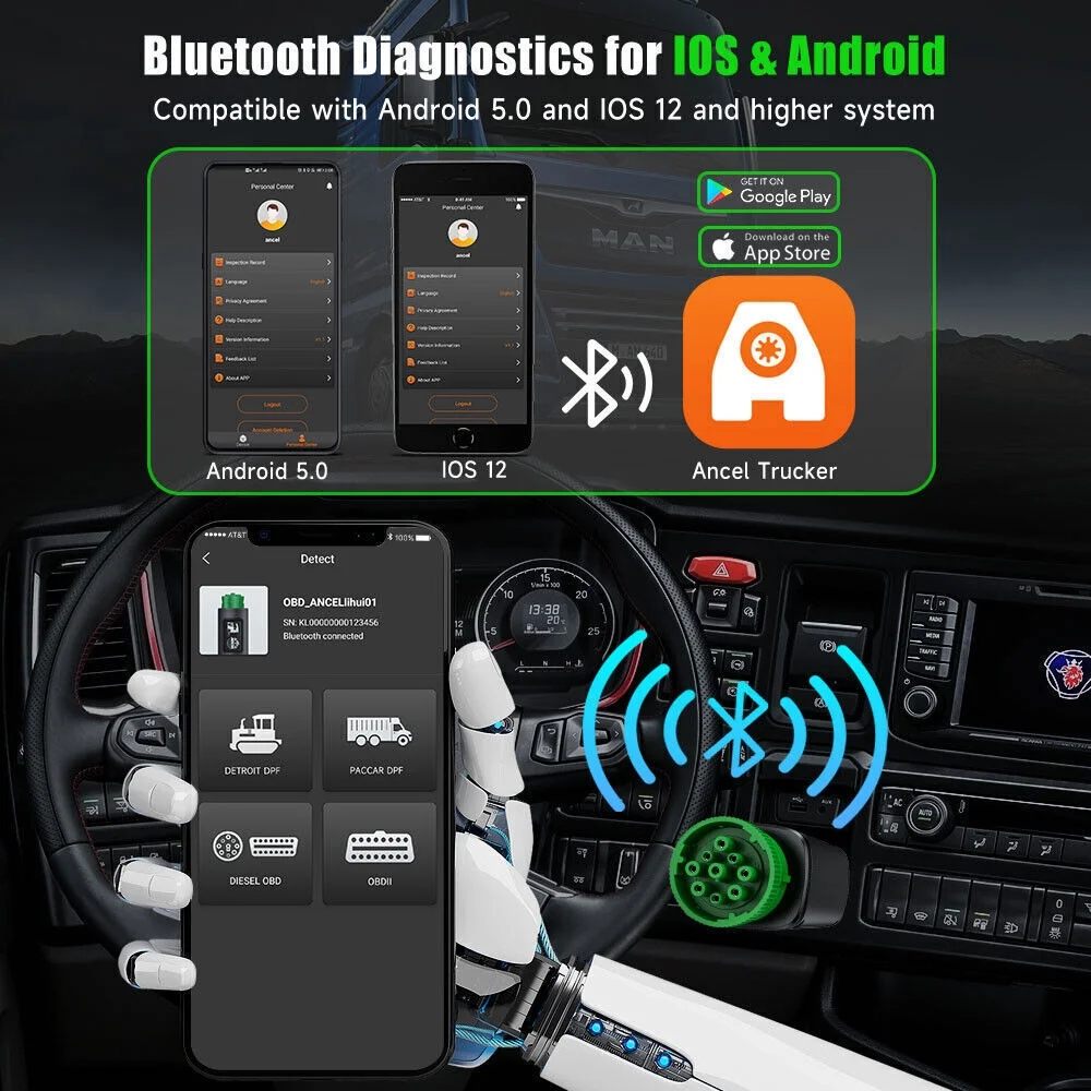 Ancel HD110 Heavy Duty Truck Scanner Full System Truck & Car 2 in 1 OBD2 Scanner Code Reader DPF Regeneration Diagnostic Tool