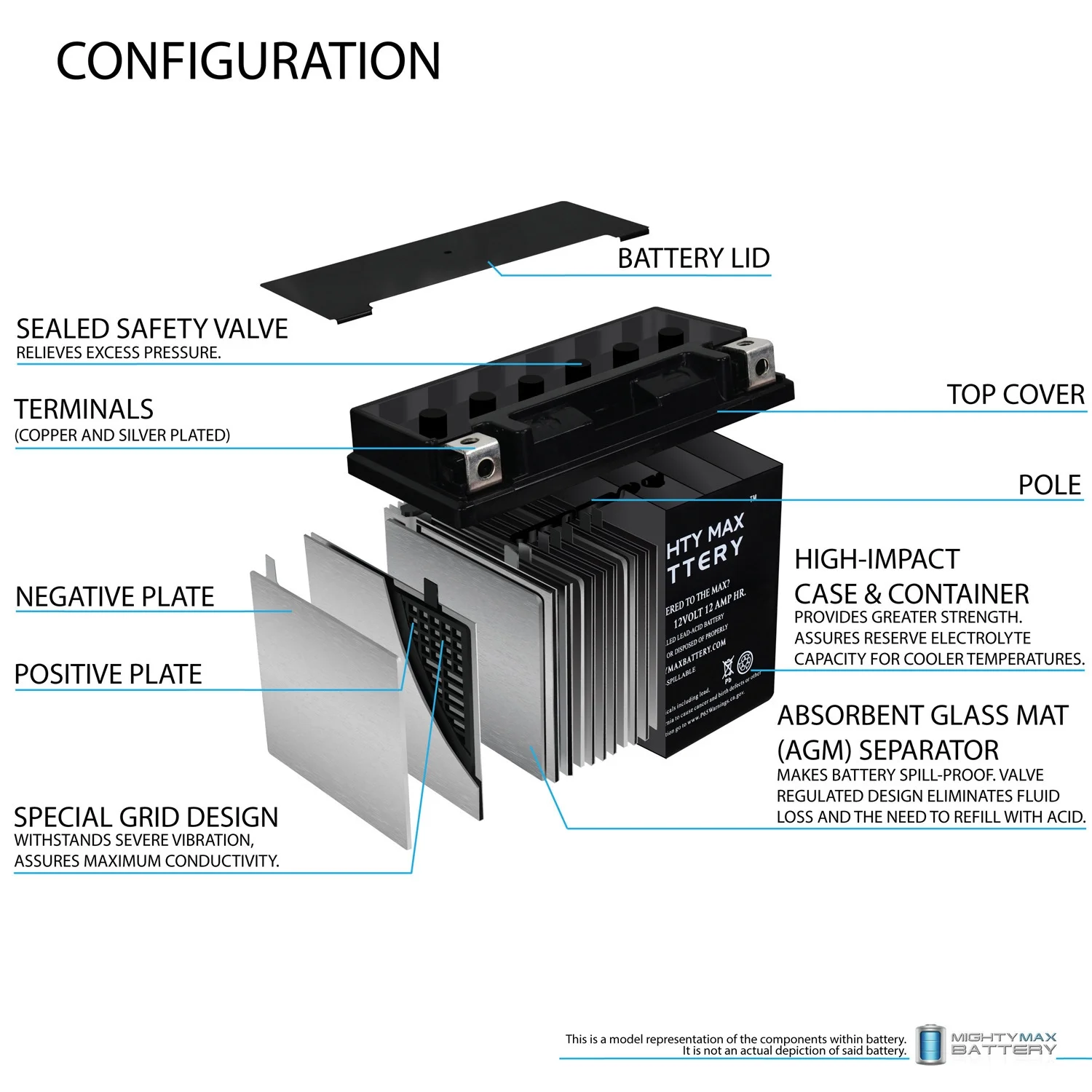 YTX14-BS Replaces Buell Blast Honda Shadow + 12V 2Amp Charger