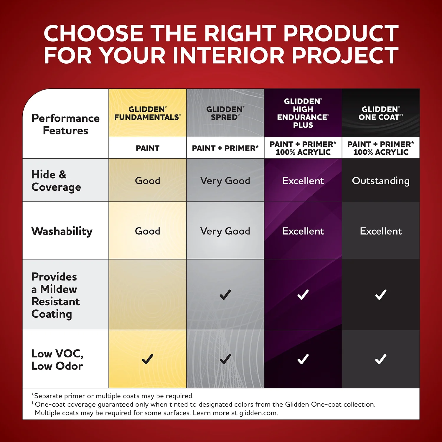 Glidden Spred Grab-N-Go Interior Wall Paint Storm's Coming / Grey, Flat, 1 Gallon