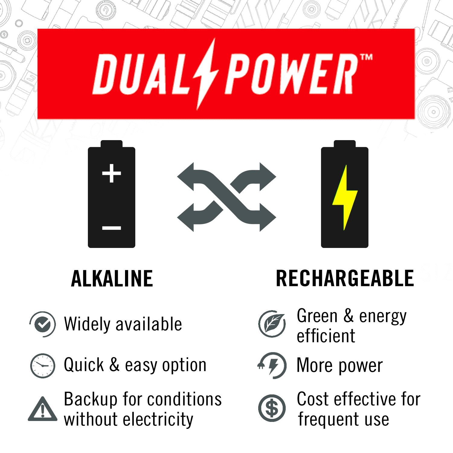 Coast GX35 IP67 Waterproof Flashlight, 13 oz.