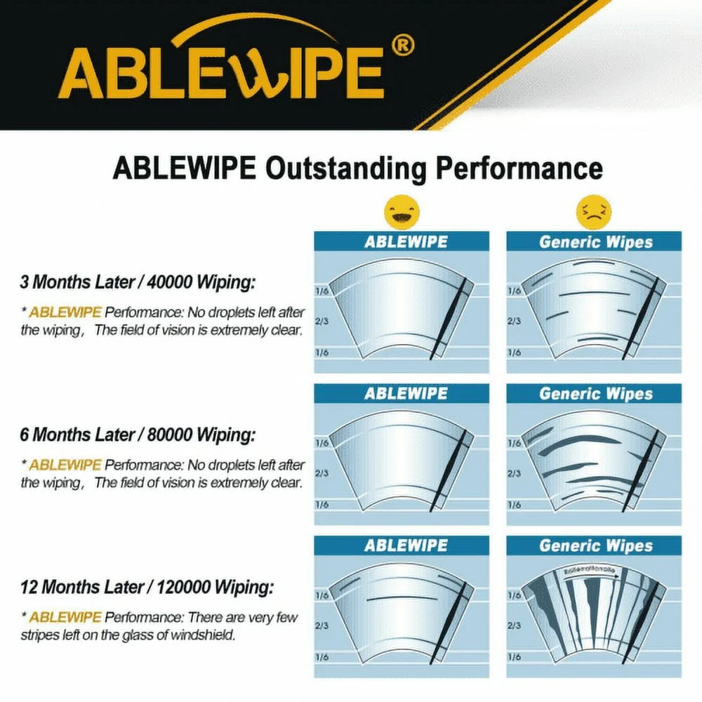 ABLEWIPE 28