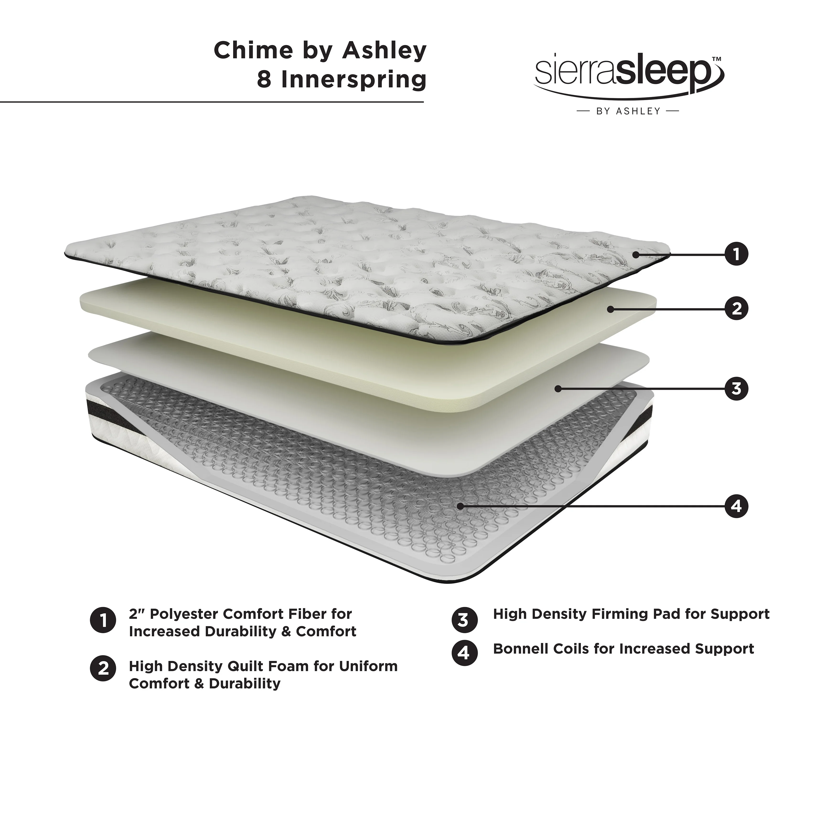Signature Design by Ashley 8 Inch Chime Innerspring Queen Mattress in a Box, White